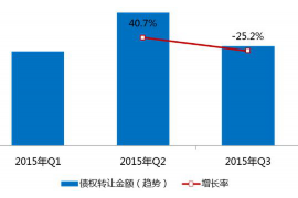 大悟要账公司